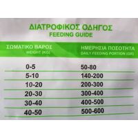 Trialer Super Premium Ανάπτυξης 15Kg (Ελληνική ξηρά τροφή σκύλου)